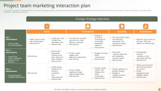 Project Team Marketing Interaction Plan Ppt PowerPoint Presentation Pictures Graphics PDF