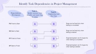 Project Time Management Execution Strategies Identify Task Dependencies In Project Management Template PDF