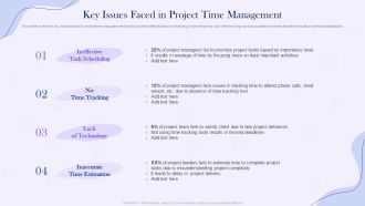 Project Time Management Execution Strategies Key Issues Faced In Project Time Management Demonstration PDF