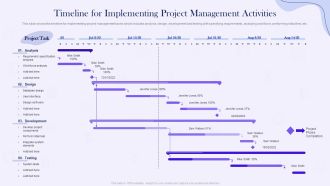 Project Time Management Execution Strategies Timeline For Implementing Project Management Activities Slides PDF