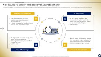 Project Time Management To Enhance Productivity Key Issues Faced In Project Time Management Information PDF
