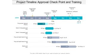 Project Timeline Approval Check Point And Training Ppt PowerPoint Presentation Icon Grid