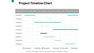 Project Timeline Chart Ppt PowerPoint Presentation Pictures Deck