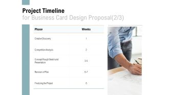 Project Timeline For Business Card Design Proposal Analysis Ppt PowerPoint Presentation File Graphics Download