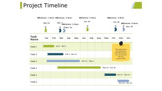 Project Timeline Ppt PowerPoint Presentation Slides Show