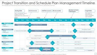 Project Transition And Schedule Plan Management Timeline Pictures PDF