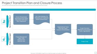 Project Transition Plan And Closure Process Infographics PDF