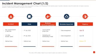 Project Transition Plan Incident Management Chart Ppt PowerPoint Presentation File Format PDF