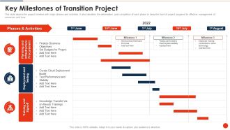 Project Transition Plan Key Milestones Of Transition Project Ppt PowerPoint Presentation File Example Topics PDF
