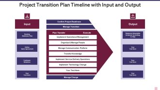 Project Transition Plan Timeline With Input And Output Diagrams PDF