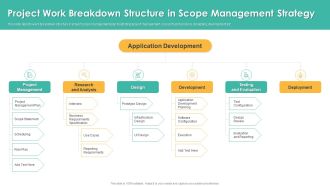 Project Work Breakdown Structure In Scope Management Strategy Topics PDF
