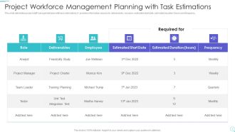 Project Workforce Management Planning With Task Estimations Rules PDF