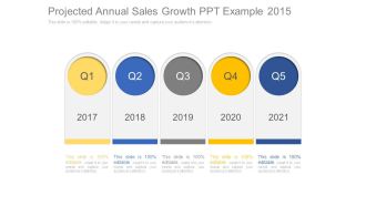 Projected Annual Sales Growth Ppt Example 2015