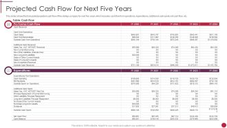 Projected Cash Flow For Next Five Years Start Up Master Plan Professional PDF