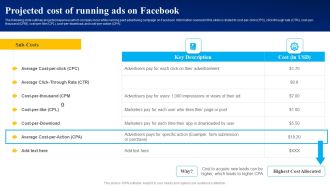 Projected Cost Of Running Ads On Facebook Ppt PowerPoint Presentation File Slides PDF