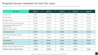 Projected Income Statement For Next Five Years Credibility Assessment Summary For Construction Project Structure PDF