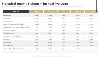 Projected Income Statement For Next Five Years Topics PDF
