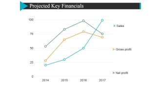 Projected Key Financials Template 1 Ppt PowerPoint Presentation Model Rules