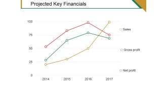 Projected Key Financials Template 2 Ppt PowerPoint Presentation Pictures Graphics Template