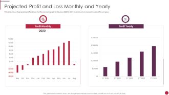 Projected Profit And Loss Monthly And Yearly Start Up Master Plan Graphics PDF