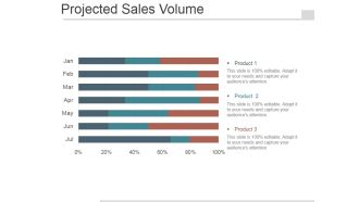 Projected Sales Volume Ppt PowerPoint Presentation Good