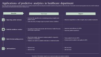 Projection Model Applications Of Predictive Analytics In Healthcare Department Summary PDF