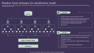 Projection Model Random Forest Technique For Classification Model Icons PDF