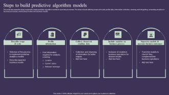 Projection Model Steps To Build Predictive Algorithm Models Graphics PDF
