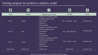 Projection Model Training Program For Predictive Analytics Model Sample PDF