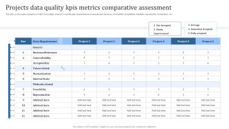 Projects Data Quality Kpis Metrics Comparative Assessment Guidelines PDF