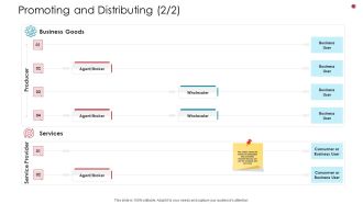 Promoting And Distributing Services Business Analysis Method Ppt Show Background Images PDF