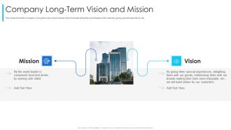 Promoting Selling Franchise Development Company Long Term Vision And Mission Summary PDF