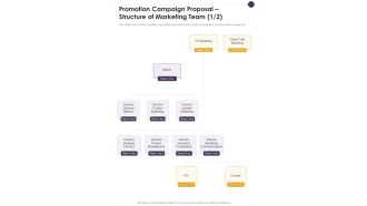 Promotion Campaign Proposal Structure Of Marketing Team One Pager Sample Example Document