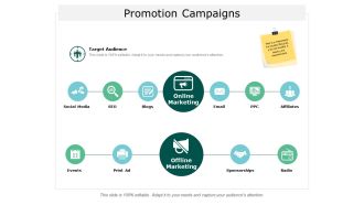 Promotion Campaigns Ppt Powerpoint Presentation Example File