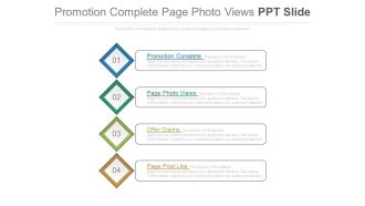 Promotion Complete Page Photo Views Ppt Slide