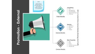 Promotion External Ppt PowerPoint Presentation Styles Background Images