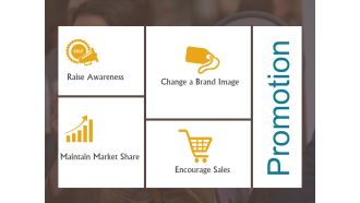 Promotion Ppt PowerPoint Presentation Topics