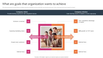 Promotion Sales Techniques For New Service Introduction What Are Goals That Organization Wants Introduction PDF