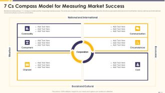 Promotion Standard Practices Tools And Templates 7 Cs Compass Model For Measuring Market Success Graphics PDF