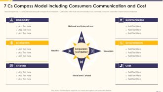 Promotion Standard Practices Tools And Templates 7 Cs Compass Model Including Pictures PDF