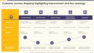 Promotion Standard Practices Tools And Templates Customer Journey Mapping Highlighting Topics PDF