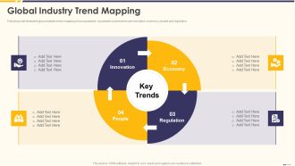 Promotion Standard Practices Tools And Templates Global Industry Trend Mapping Inspiration PDF