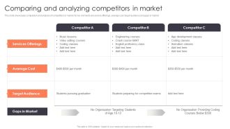 Promotion Strategies For New Service Launch Comparing And Analyzing Competitors In Market Elements PDF