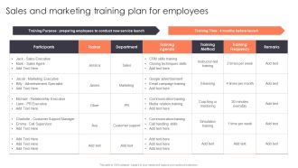Promotion Strategies For New Service Launch Sales And Marketing Training Plan For Employees Topics PDF