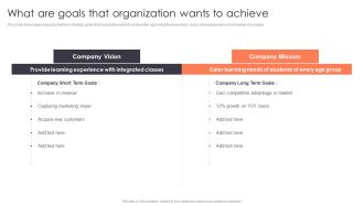 Promotion Strategies For New Service Launch What Are Goals That Organization Wants To Achieve Mockup PDF