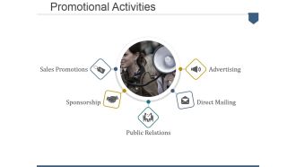 Promotional Activities Ppt PowerPoint Presentation Show Slide Portrait