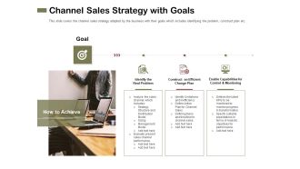 Promotional Channels And Action Plan For Increasing Revenues Channel Sales Strategy With Goals Themes PDF