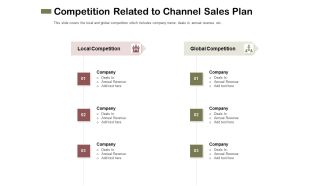 Promotional Channels And Action Plan For Increasing Revenues Competition Related To Channel Sales Plan Graphics PDF