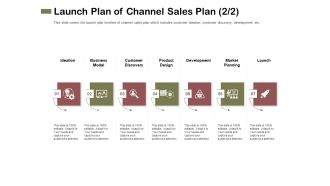 Promotional Channels And Action Plan For Increasing Revenues Launch Plan Of Channel Sales Plan Icons PDF