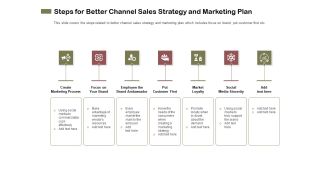 Promotional Channels And Action Plan For Increasing Revenues Steps For Better Channel Sales Strategy And Marketing Plan Sample PDF